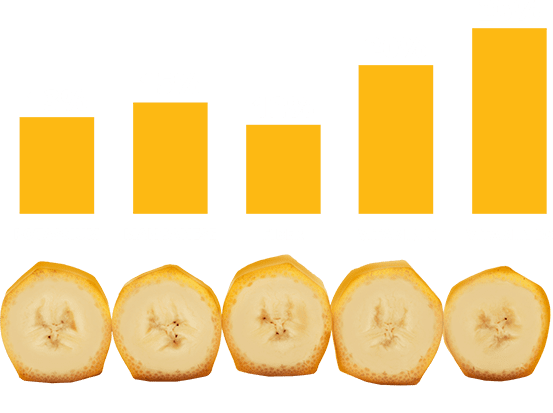 one the better banana company fruit ripeness chart